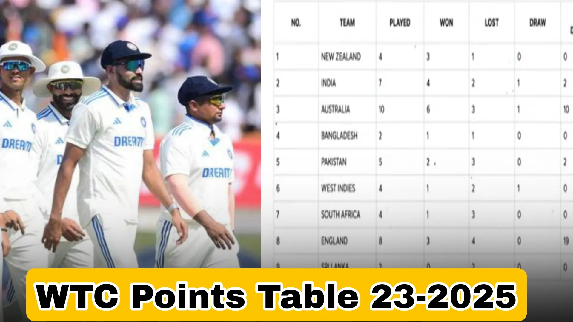 WTC Points Table 23-2025